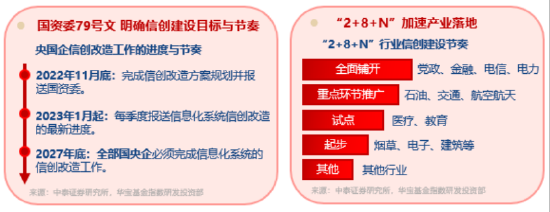 信创为何霸屏网络？(🎯)资金逢跌进(🔓)场抢筹，信创ETF基金（562030）10日吸金1.16亿元