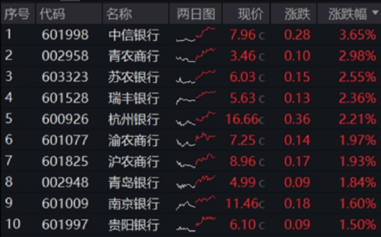 5月行情收官，震荡(🔦)是主旋律，底部还有多远？(🐭) 6月重大金融政策在路上