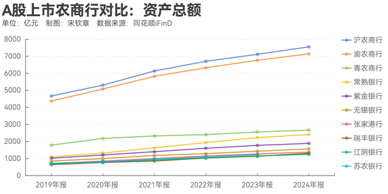 指数调仓效应？沪农商行、渝农商行股价大涨 多家银行回(💅)应股价上涨原因