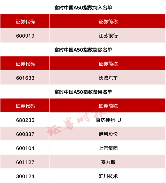 事关A股、港股！重要指数(😬)调整！