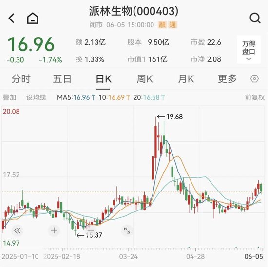 派林生物控股股(💮)东筹划控制权变更事项，股票停牌