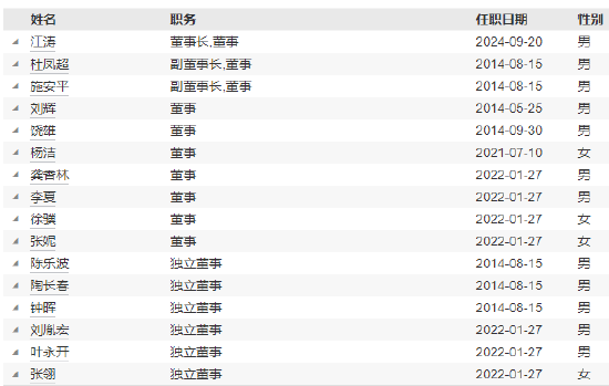 红塔红土基金(🌒)新任冯劲松为首席信息官