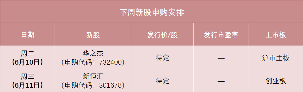 下周，半导体细分龙(🈸)头来了