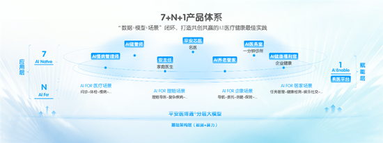 中国平安(🛳)三省工程：(🙅)平安(🚳)好医生品牌焕新 重磅发布年度医健服务名片