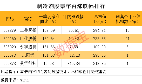 稀缺，A股市场仅(🧘)5股，两大龙头，历史新高