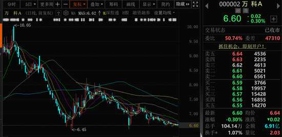万科A首次出售(🛳)！回款1.46亿元！