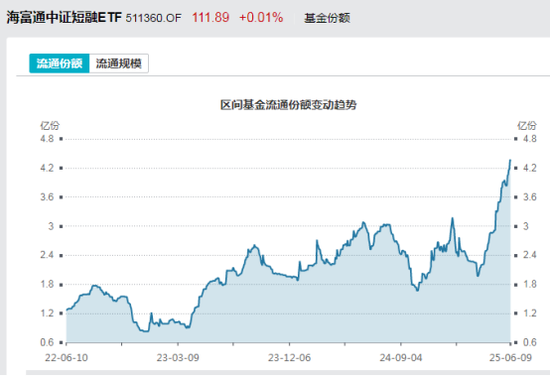 见证历史！激增80%，这一(🎡)产(🍠)品狂飙，规模突破3100亿元！