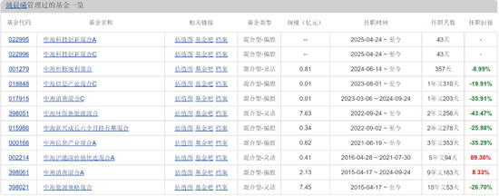 中海基金老将姚晨曦陷亏损泥潭，旗下基金成立2年多亏25.98%，高位买入新(🤫)能源股引质疑