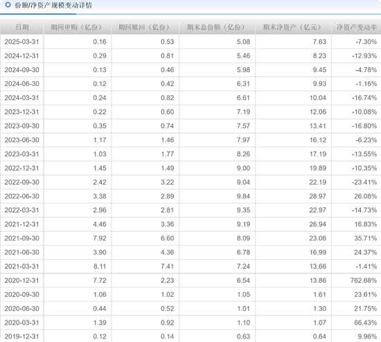 中海基金老将姚晨曦陷(🌽)亏损泥潭，旗下基金成立2年多亏25.98%，高位买入新能源股引质疑
