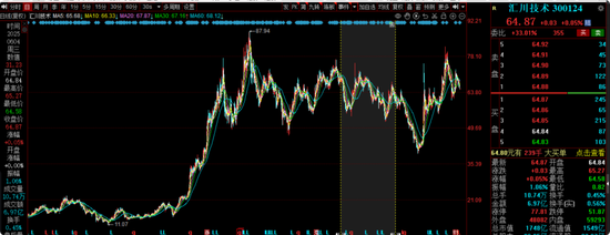 中海基金老将姚晨曦陷亏损泥潭，旗下基金(🔢)成立2年多亏25.98%，高位买入新能源股引质疑