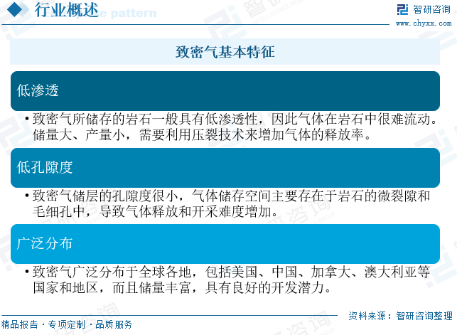 2025年(🚛)中国致密气行业产业链、发展现状及发展趋势分析：技术攻关推动我国致密气长期稳产，致密气跻身我国天然气供(🎭)应主力[图]