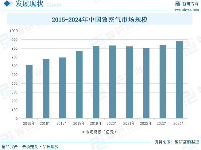 2025年中国致密气行业产业链、发展现状及发展趋势(🈴)分析：技术(🔓)攻关推动我国致密气长期稳产，致密气跻身我国天然气供应(🛣)主力[图]