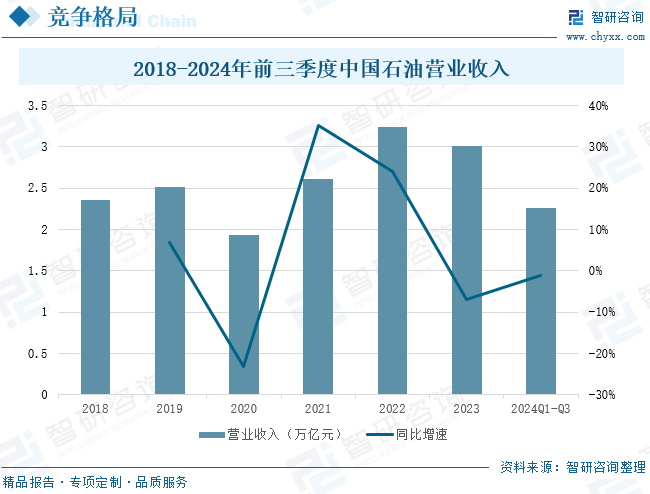 2025年中国致密气行业产业链、发展现状及发展趋势分析：技术攻关推动我国致密气长期稳产，致密气跻身我国天然(㊗)气供应主力[图]