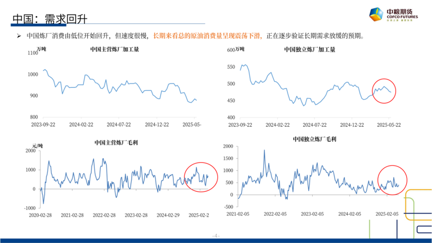 【市场聚焦】原油：短期反(🐾)弹，长期下行(😐)