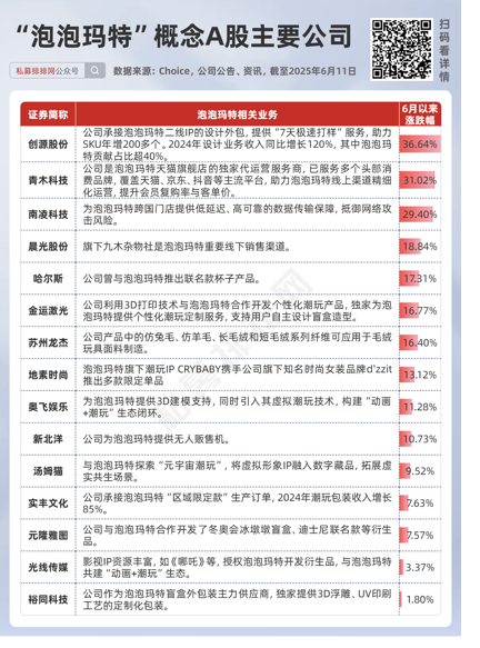 私募提早卡位泡泡玛特，26家新消(🗜)费股被私募集中调研