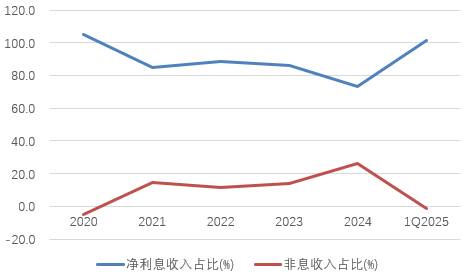 时隔半年再定增！张家口(👡)银行频频补充(🛁)资本背后，盈利能力亟待改善(🎋)