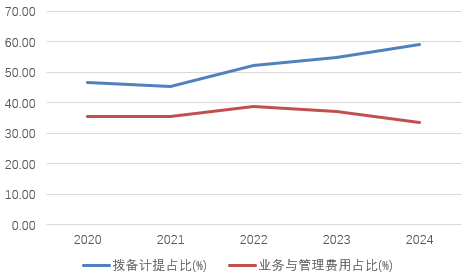 时隔半年再定增！张(🗃)家口银行频频补充资本背后，盈利能力亟待改善