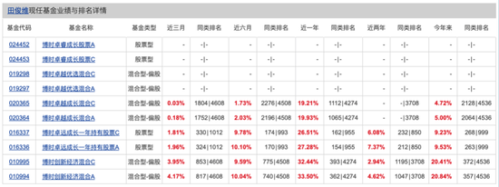 博时基金权益“危墙”下，聊聊对博时卓(🖥)睿成长的几重担忧