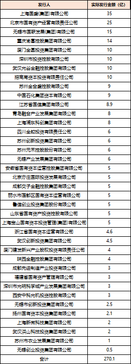 深度透视：股(💕)权投资机构如何玩转“科技创新债” 江湖？